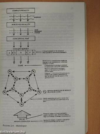 Communication and Simulation: From Two Fields to One Theme