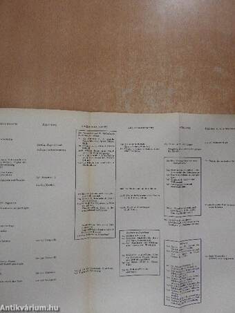 Chronologische Tabellen zur Kirchengeschichte