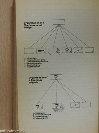 Inside Soviet Military Intelligence