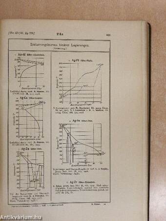 Landolt-Börnstein Physikalisch-chemische Tabellen II/1.