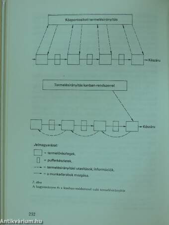 Japán vállalatok vezetése és szervezése