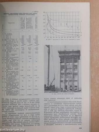 Magyar Építőipar 1964/8-9.