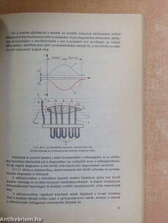 Aerodinamika és repüléselmélet I.