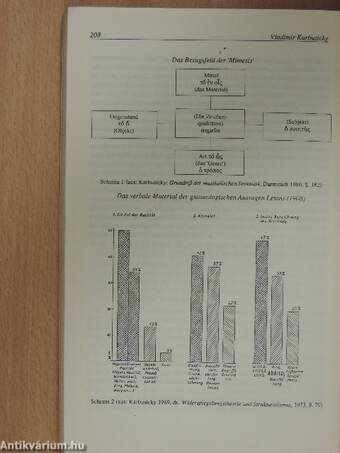 Zur späten Ästhetik von Georg Lukács