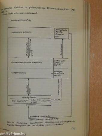 Psychologie und Erkenntnistheorie