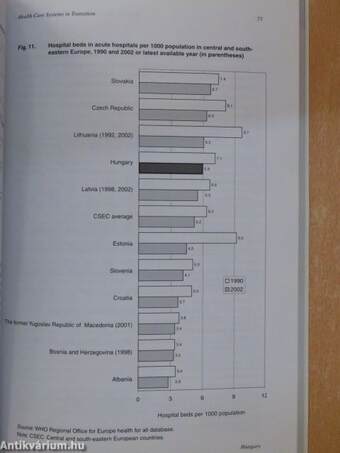 Health Care Systems in Transition 2004 - Hungary