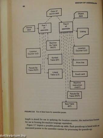 Systems Programming