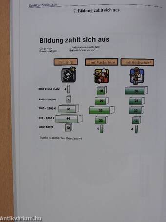 Argumentieren und Diskutieren