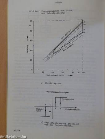 Elektronik, Instrumentierung und Regelung von Reaktoren