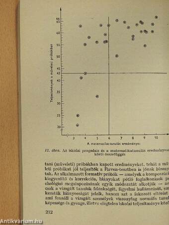 Az iskolai teljesítmény pszichológiai tényezői