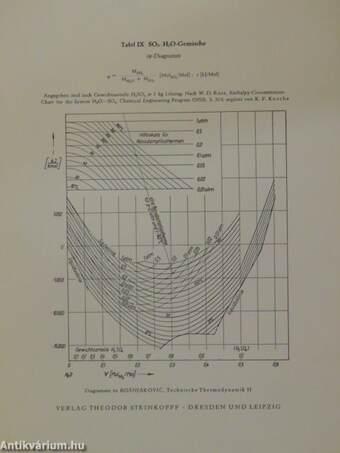 Technische Thermodynamik II. Teil 