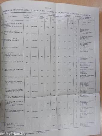 Annuario della Stazione Enologica Sperimentale di Asti - Serie 11 Volume VII - Anni 1964-1966