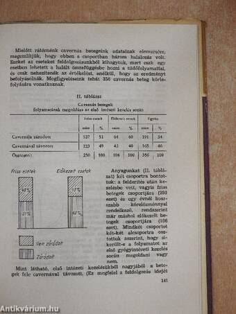 Tüdőbetegek intézeti gyógykezelése