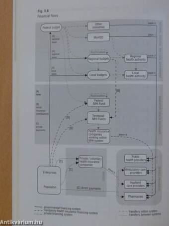 Health Systems in Transition: Russian Federation 