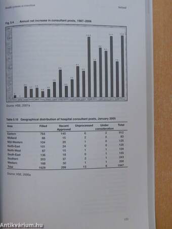 Health Systems in Transition: Ireland