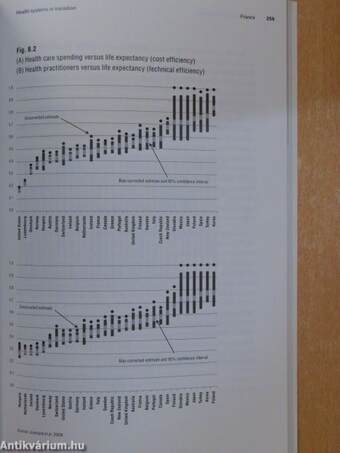 Health Systems in Transition: France