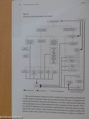 Health Systems in Transition: Greece