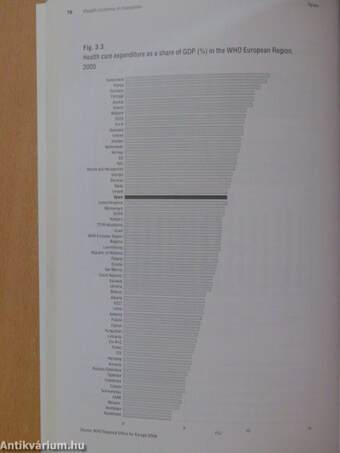 Health Systems in Transition: Spain