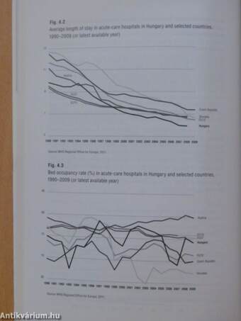 Health Systems in Transition: Hungary