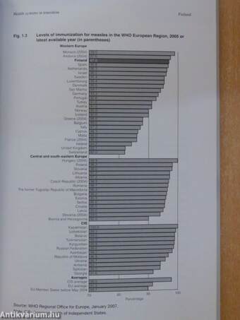 Health Systems in Transition: Finland