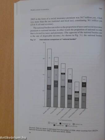 Health Systems in Transition: Japan