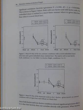 Approaches to Hungarian Volume 12