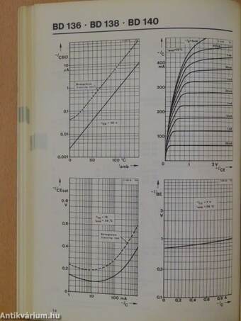 Leistungstransistoren 1977/78 - Power Transistors 1977/78