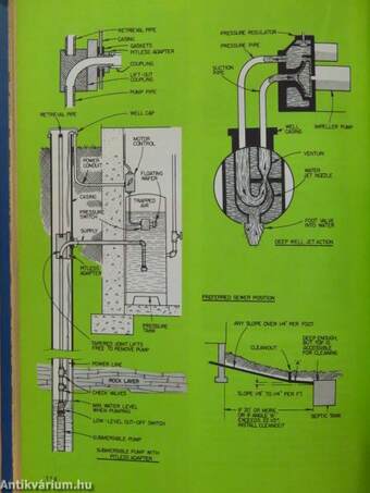 The Practical Handbook of Plumbing and Heating