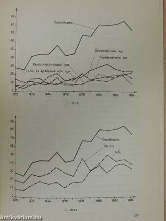 Magyar pedagógia 1986/2.