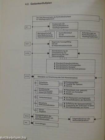 Management in Hotellerie und Gastronomie