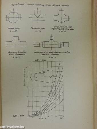 Képletek táblázatok és diagramok az ipari folyamatok méréstechnikája és műszerei című tantárgyhoz 