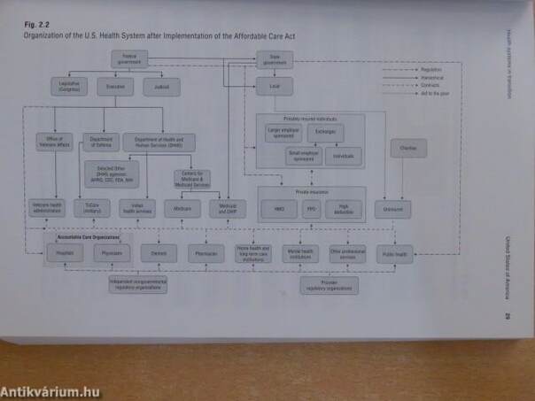 Health Systems in Transition : United States of America