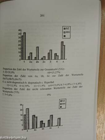 Berliner Beiträge zur Hungarologie 10.