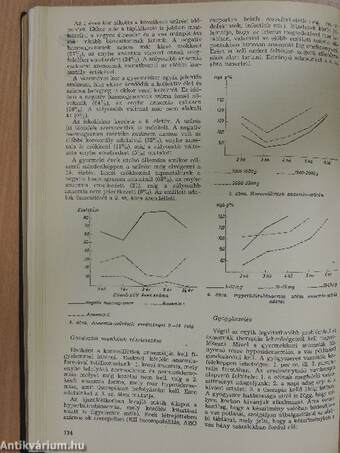 Népegészségügy, Therapia Hungarica, Medicus Universalis, Orvosi hetilap, Vasútegészségügy 1975-1976. (vegyes számok) (9db)