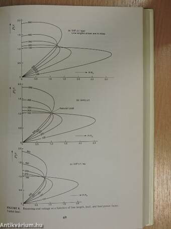 Reactive power control in electric systems