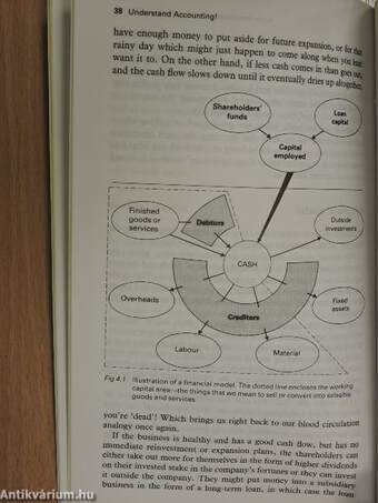 Understand Accounting!