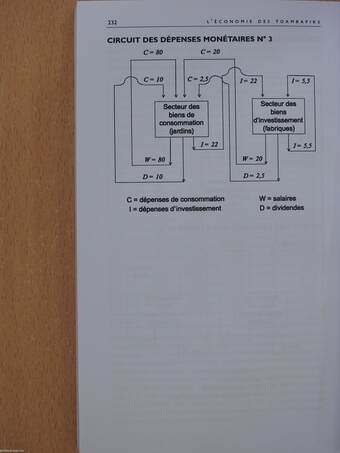 L'économie des Toambapiks (dedikált példány)