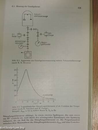 Vakuumphysik und -technik