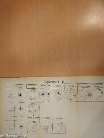 Sitzungsberichte der Heidelberger Akademie der Wissenschaften 1936. (nem teljes évfolyam)