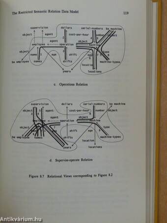 Data Models: A Semantic Approach For Database Systems