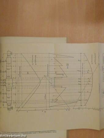 Műszaki matematikai gyakorlatok A. V./2.