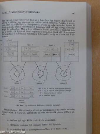 Számítógép-hálózatok I-II.