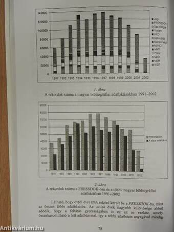 A Magyar Időszaki Kiadványok cikkei a magyar és a külföldi bibliográfiai adatbázisokban - CD-vel