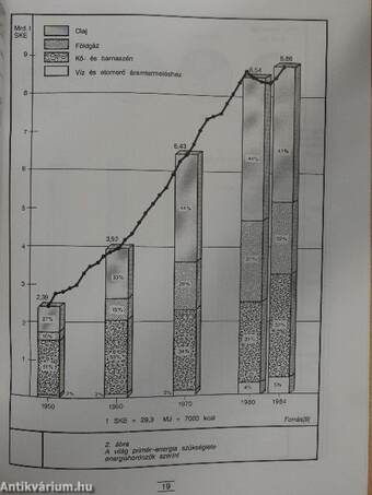 Ipari Szabványosítás 1992/1.