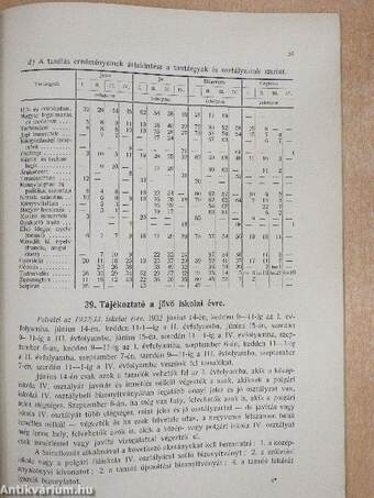 Budapest Székesfővárosi VIII. Ker. Községi Gróf Széchenyi István Felső Kereskedelmi Fiúiskola (VIII., Vas-utca 9-11.) huszonnegyedik és Budapest Székesfőváros egyéves kereskedelmi szaktanfolyama középiskolát végzettek számára tizenegyedik értesítője