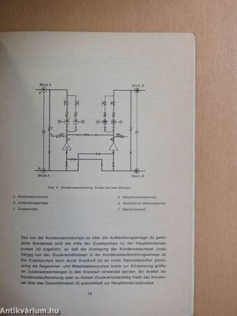 Aufgaben und Methoden der Kondensataufbereitung