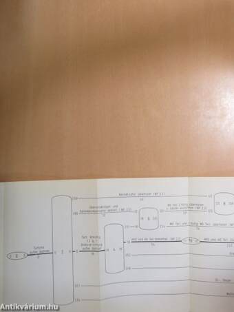 Empfehlungen zum Verkürzen der Revisionszeit von Dampfturbinenanlagen