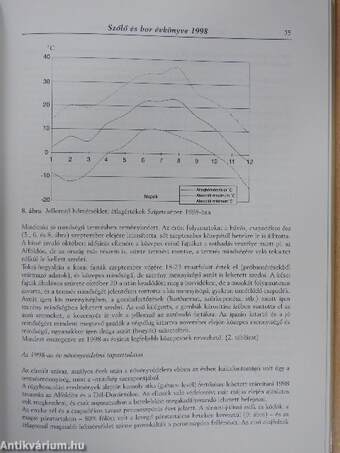 Szőlő és bor évkönyve 1998