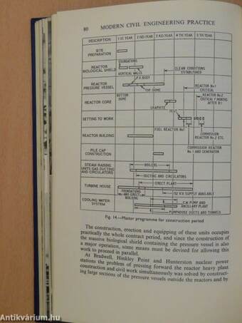 Modern civil engineering practice