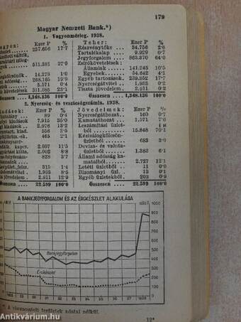 Magyar statisztikai zsebkönyv 1939.